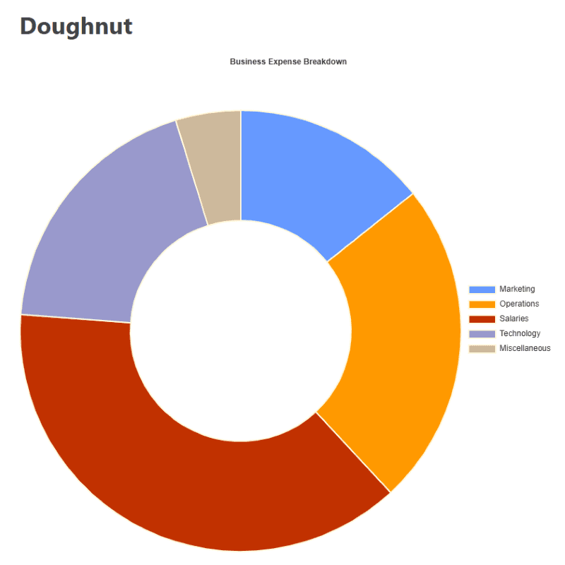 Preview of Business Expense