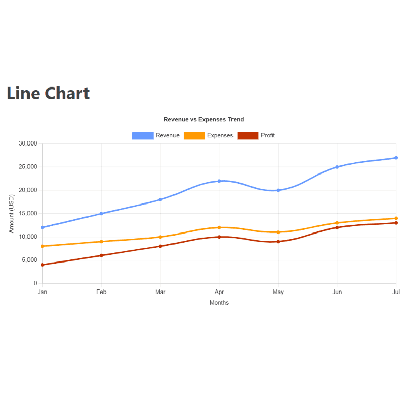 Preview of Monthly Financial Performance