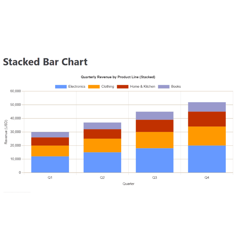 Preview of Quarterly Revenue Breakdown